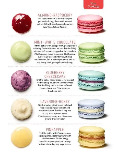 Attributes of Macaron Types