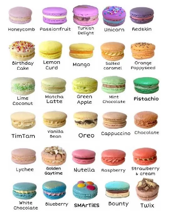 International Flavored Macarons