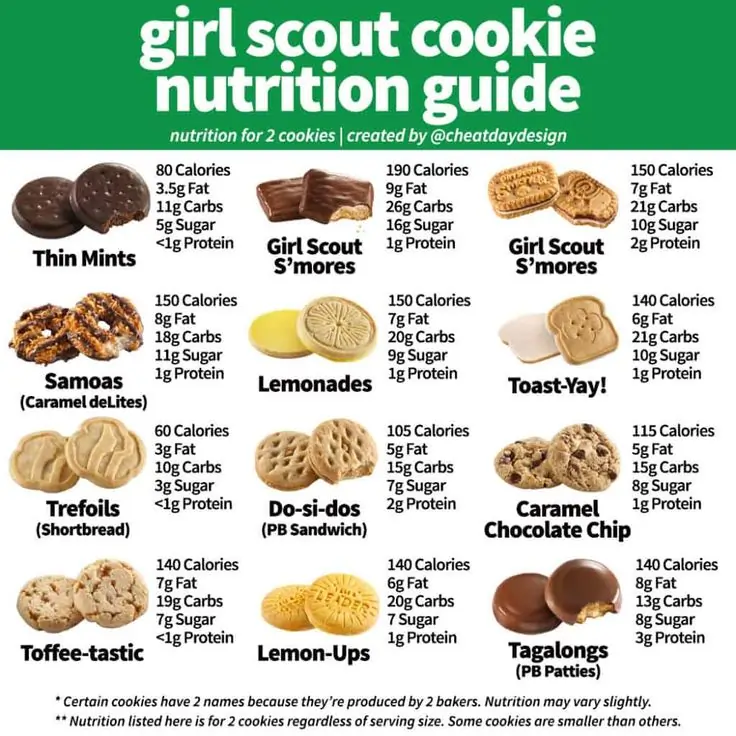 Nutrition Information For 2024 Girl Scout Cookies Types