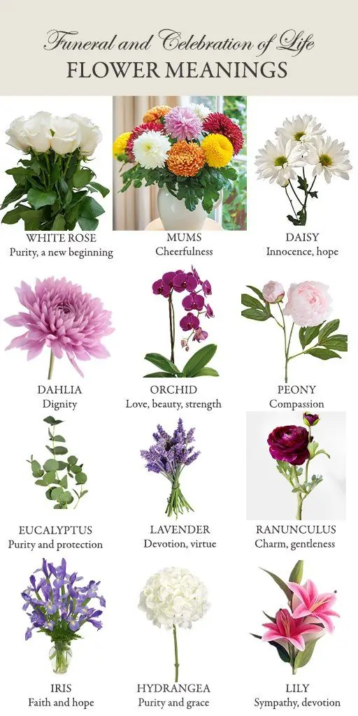 Types of Funeral Flowers